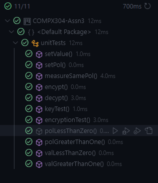 Encryption Unit Testing